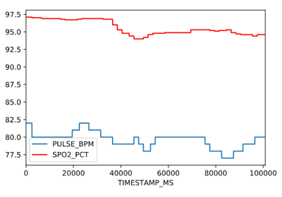 Plotting data from an CSV file (script)