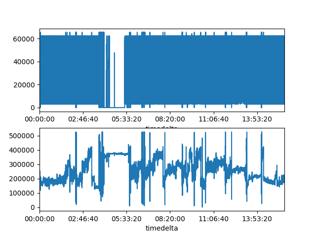 plot PeakDetectorsonPPG