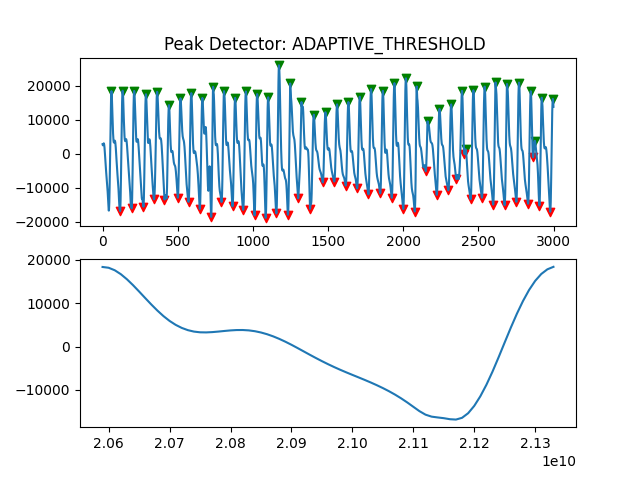 Peak Detector: ADAPTIVE_THRESHOLD
