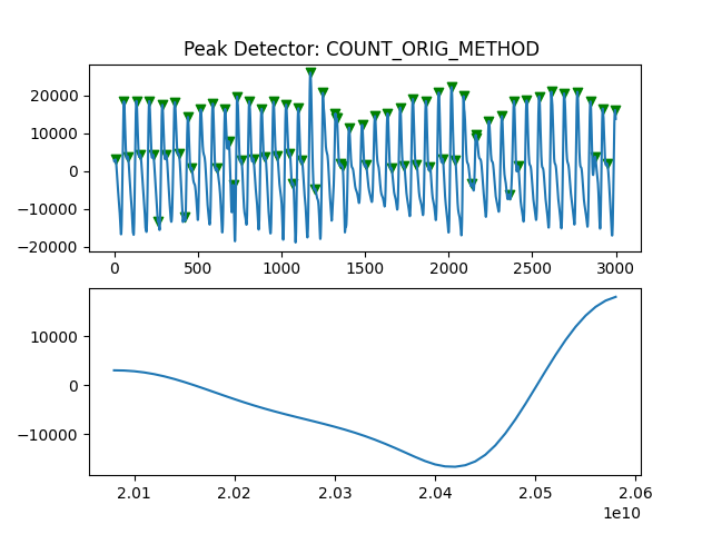 Peak Detector: COUNT_ORIG_METHOD