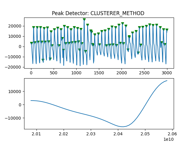 Peak Detector: CLUSTERER_METHOD
