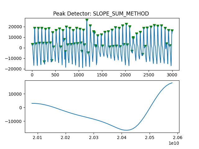 Peak Detector: SLOPE_SUM_METHOD