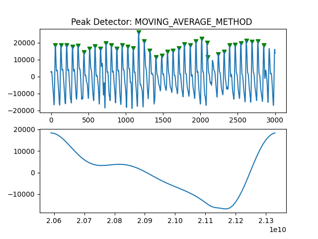 Peak Detector: MOVING_AVERAGE_METHOD
