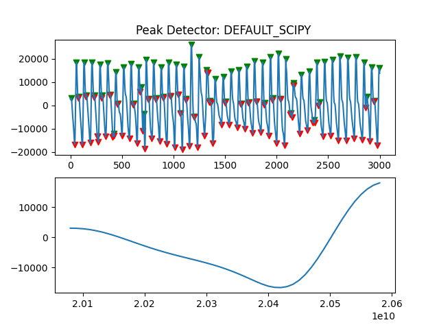 Peak Detector: DEFAULT_SCIPY