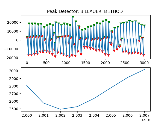 Peak Detector: BILLAUER_METHOD