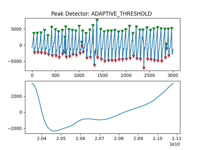 Peak Detector: ADAPTIVE_THRESHOLD