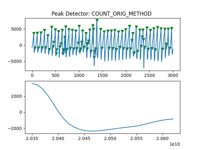 Peak Detector: COUNT_ORIG_METHOD