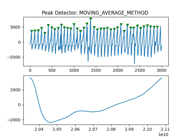 Peak Detector: MOVING_AVERAGE_METHOD