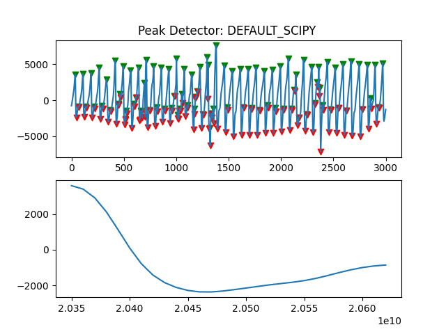Peak Detector: DEFAULT_SCIPY