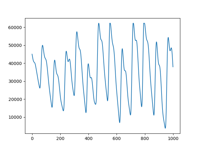 plot SQI Pandas on Multiple Patients