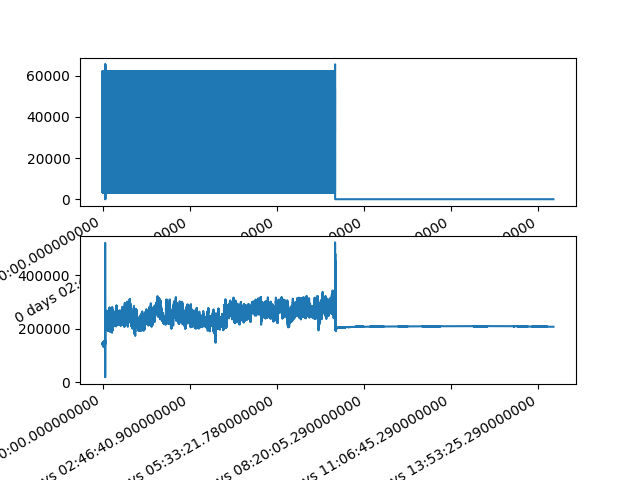 plot SQI Pandas on Multiple Patients