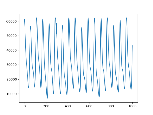 plot SQI Pandas on Multiple Patients