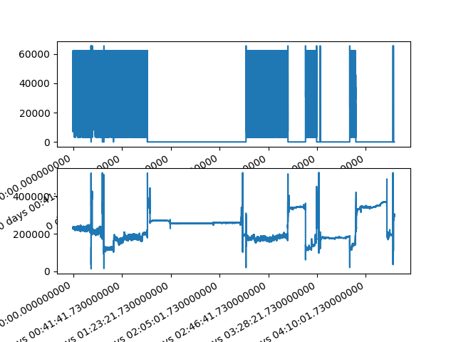 plot SQI Pandas on Multiple Patients