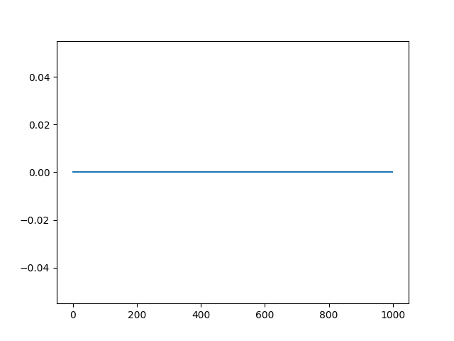 plot SQI Pandas on Multiple Patients