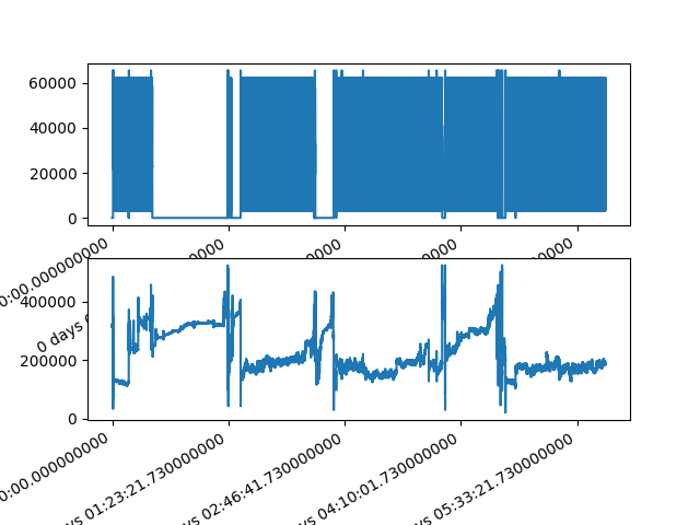 plot SQI Pandas on Multiple Patients