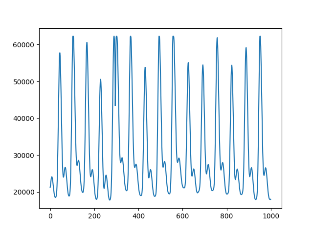 plot SQI Pandas on Multiple Patients