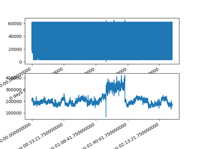 plot SQI Pandas on Multiple Patients