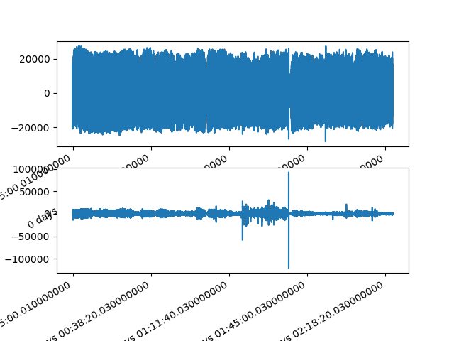 plot SQI Pandas on Multiple Patients
