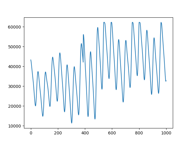 plot SQI Pandas on Multiple Patients