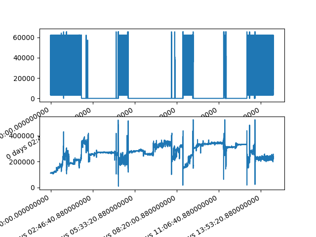 plot SQI Pandas on Multiple Patients