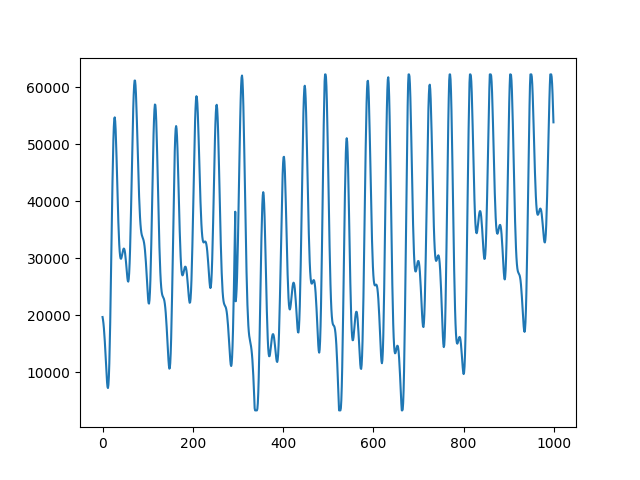 plot SQI Pandas on Multiple Patients
