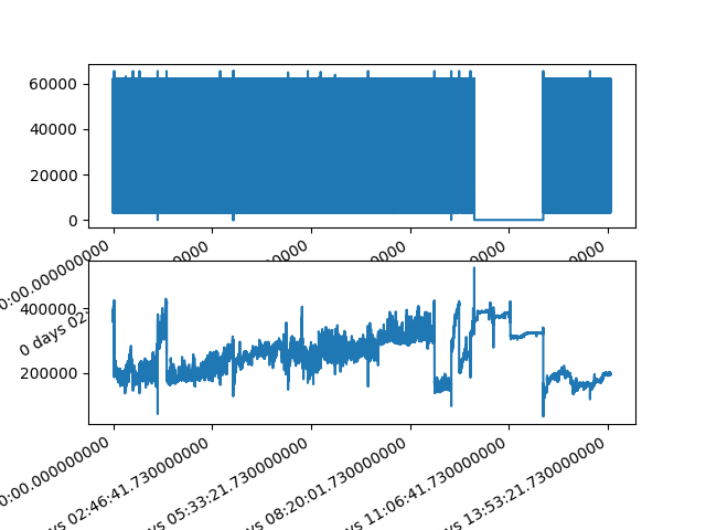 plot SQI Pandas on Multiple Patients