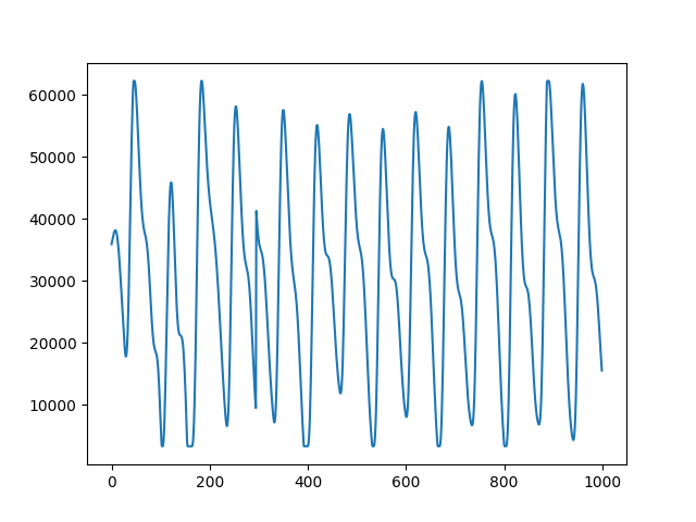 plot SQI Pandas on Multiple Patients