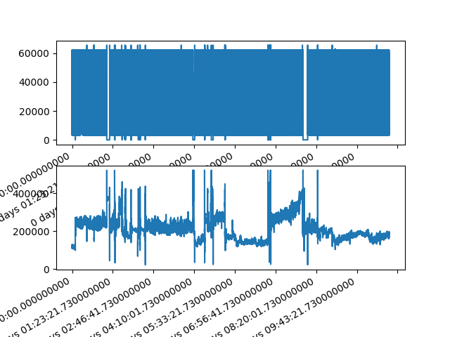 plot SQI Pandas on Multiple Patients