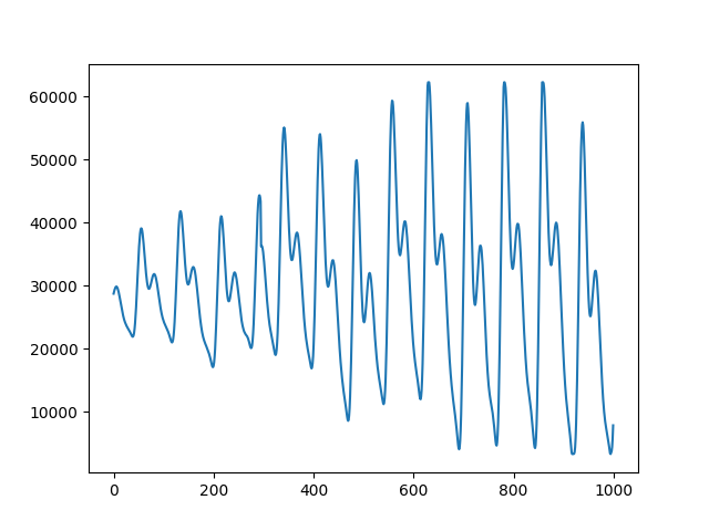 plot SQI Pandas on Multiple Patients