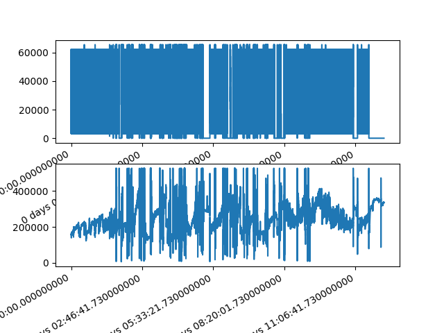 plot SQI Pandas on Multiple Patients