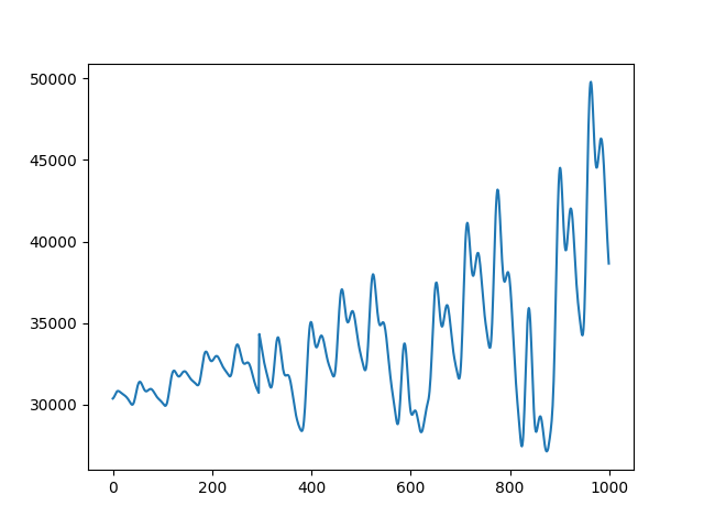 plot SQI Pandas on Multiple Patients