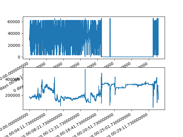 plot SQI Pandas on Multiple Patients