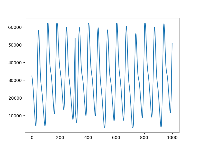 plot SQI Pandas on Multiple Patients
