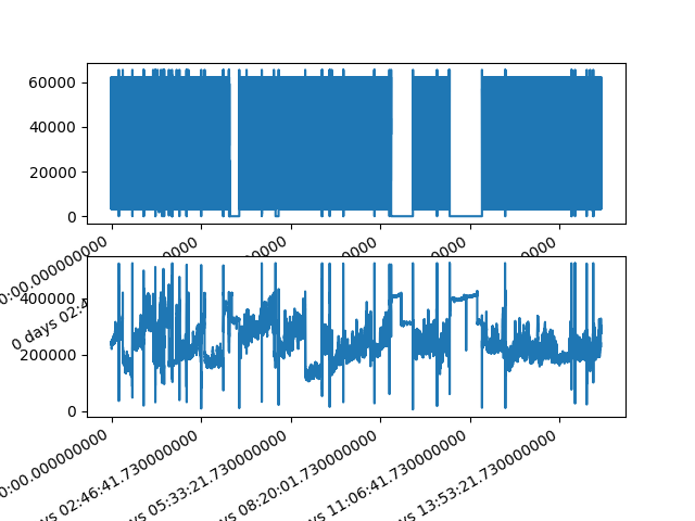 plot SQI Pandas on Multiple Patients