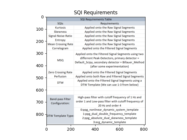 SQI Requirements