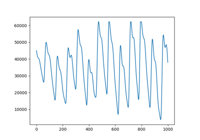 PPG Pre-processing and SQI Calculations using Pandas on multiple Patients