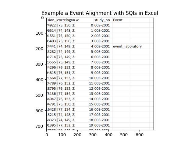 Example a Event Alignment with SQIs in Excel