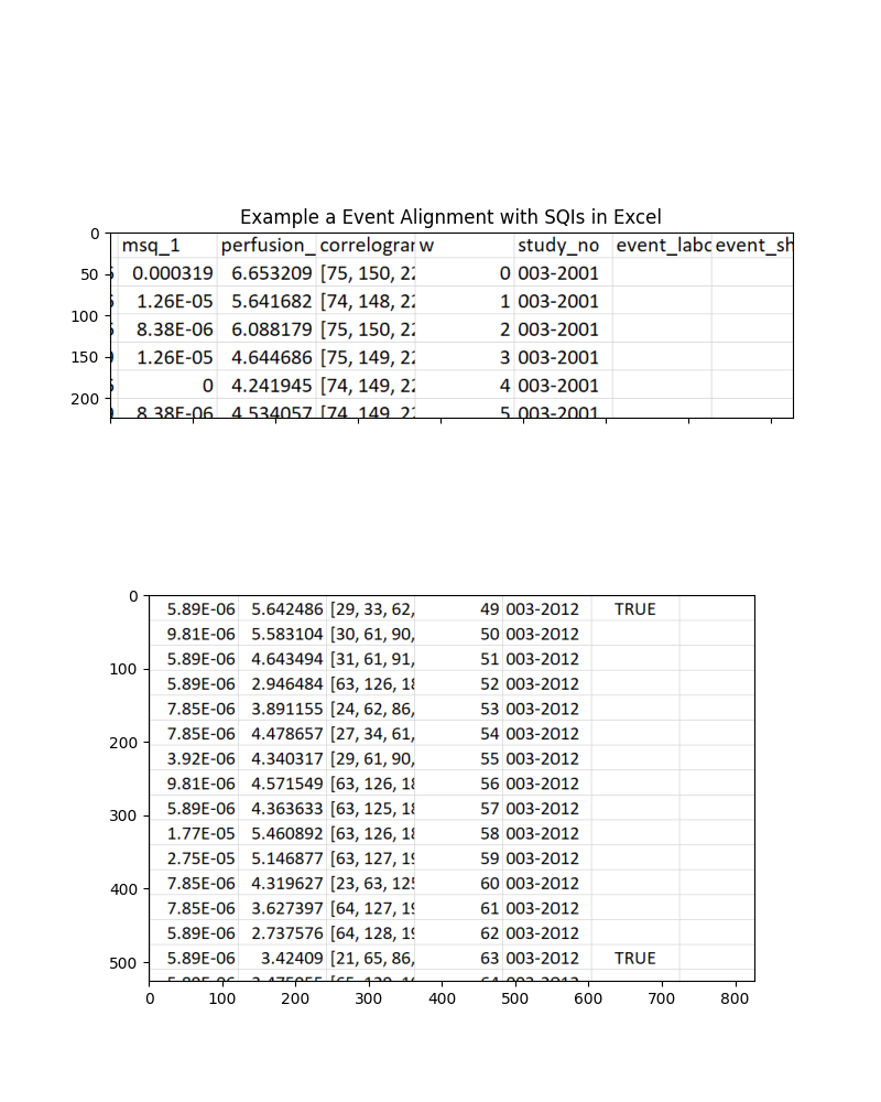 Example a Event Alignment with SQIs in Excel