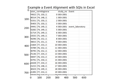 Matching SQI Dataframe Window to Clinical Time of Shock