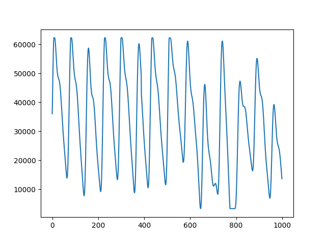 plot SQI pandas