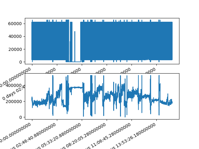 plot SQI pandas