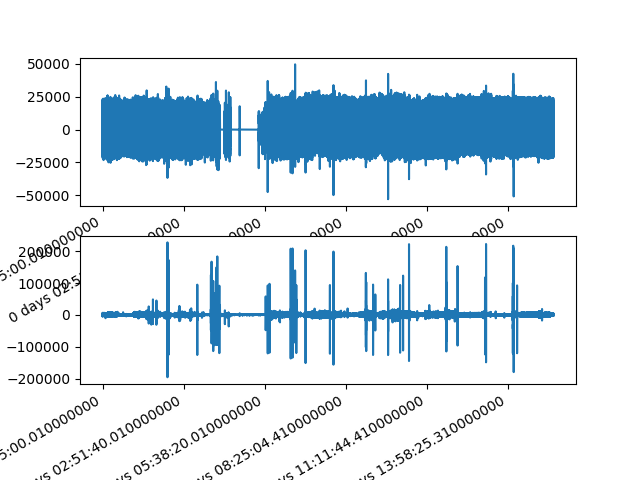 plot SQI pandas