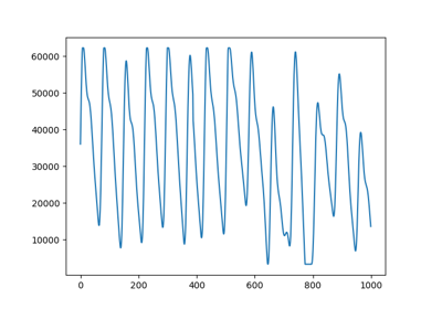 PPG Pre-processing and SQI Calculations