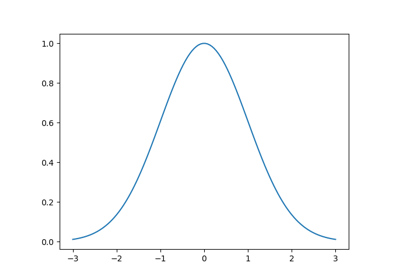 Plotting a gaussian (tutorial)
